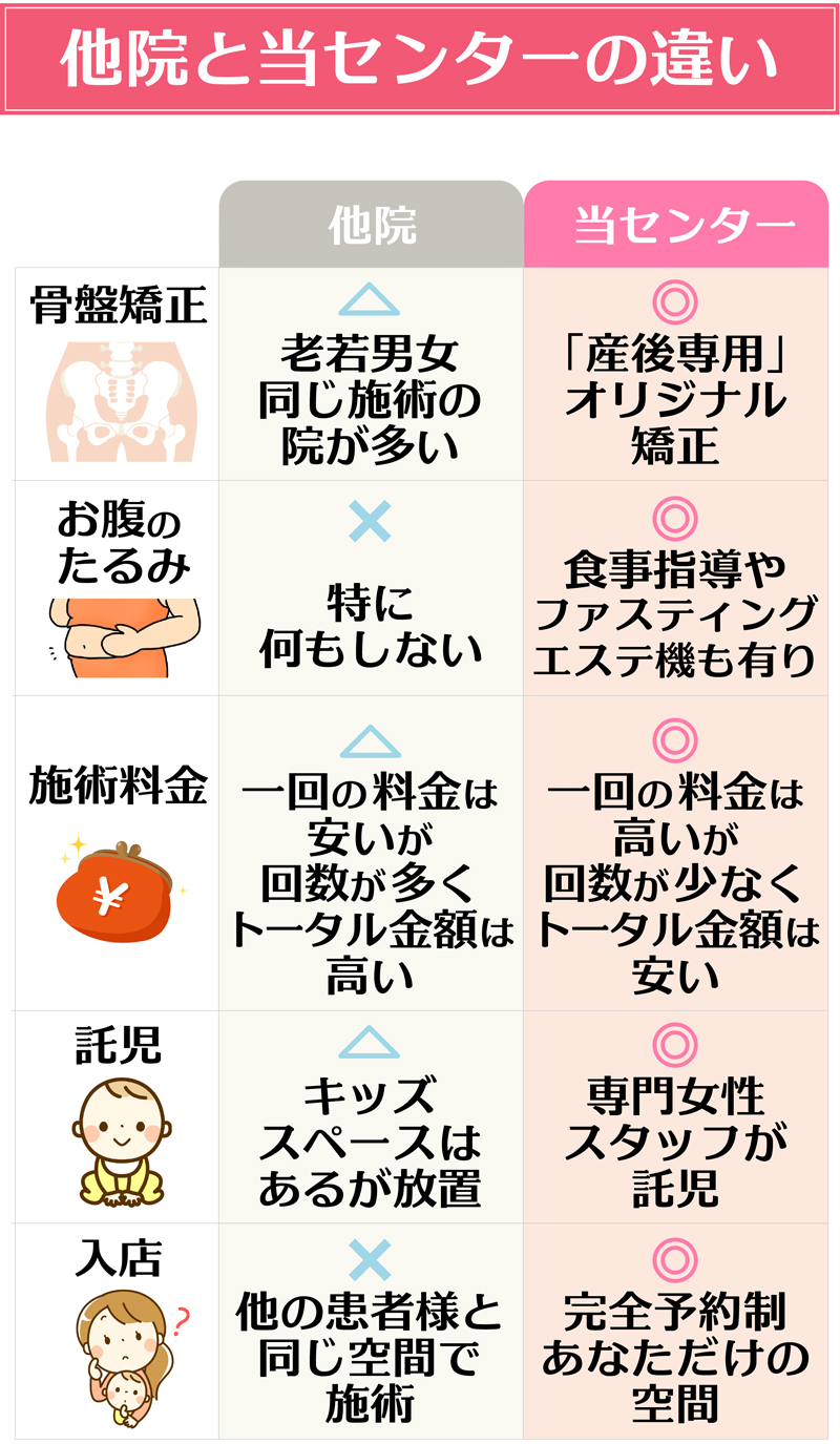 産後の骨盤矯正と一般的な骨盤矯正の違い